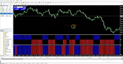 آموزش کسب درآمد دلاری از فارکس...