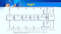 نمونه ویدئو آموزشی نمونه ویدئو آموزشی
