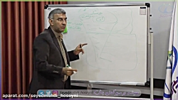 گزیده ای از کارگاه 2 روزه برندسازی شخصی گزیده ای از کارگاه 2 روز...