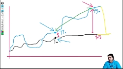 آموزش تحلیل تکنیکال / تحلیل تک...