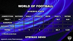 مهارت، گل و پاس گل های استفانو...