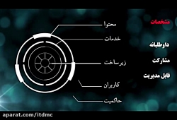 مرکز فناوری اطلاعات و رسانه ها...