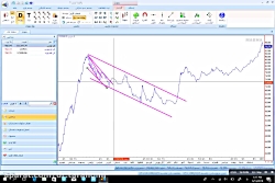 آموزش امواج الیوت قسمت چهارم
