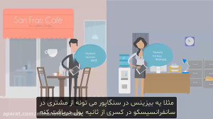 لایت , کوین , (Litecoin) , چیست؟ , ارز , رمزنگاری , شبکه , بلاک , چین , قرار , رمزارز , اکتبر , سال , ۲۰۱۱ , تیم , بیت , کارکردی , مشابه , طراحی , پیشرفته , سریعتر , اندازی