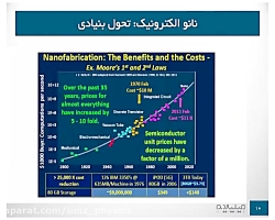 آشنایی با صنعت الکترونیک 02