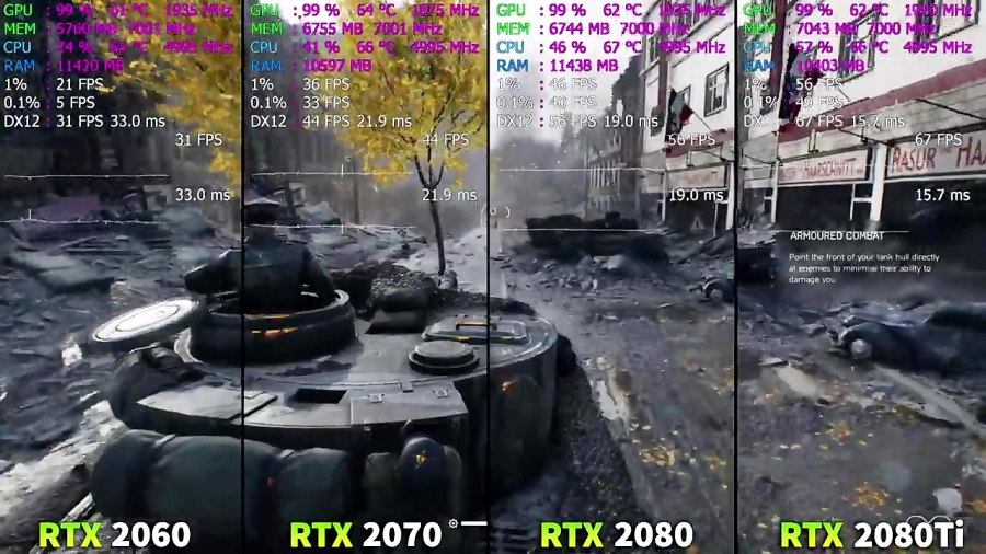 مقایسه فنی کارت گرافیک های RTX 2060 و RTX 2070 و RTX 2080 و RTX 2080 Ti