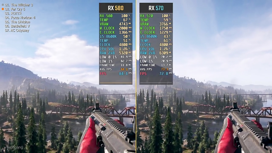 RX 570 vs. RX 580 ( Test in 7 Games )
