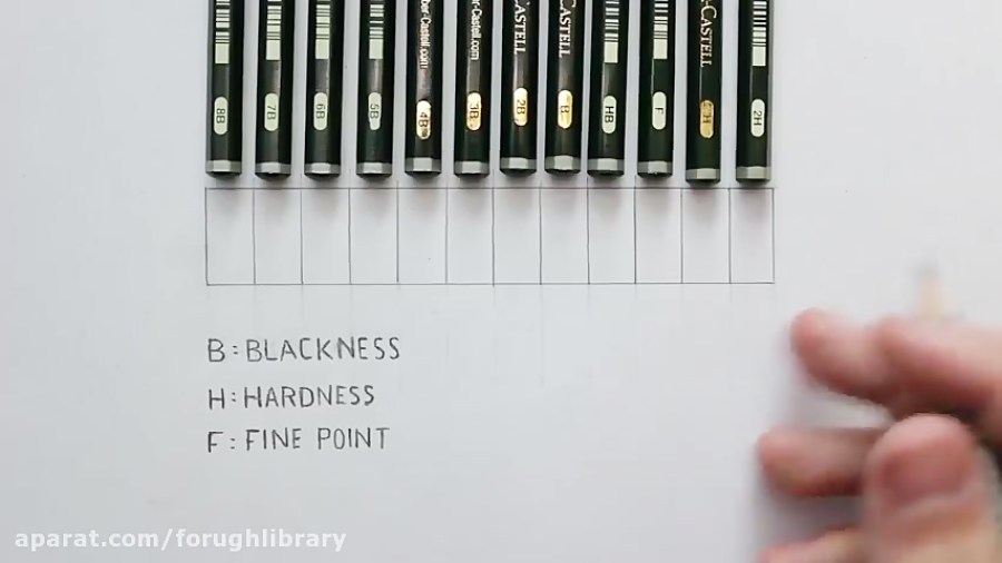 Pencil GradesUnderstanding them