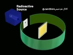 انیمیشن آزمایش ورقه طلا