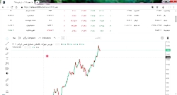 تحلیل سهم فملی  قسمت اول