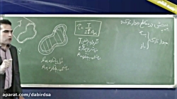 آموزش مقاومت مصالح لوح دانش lo...