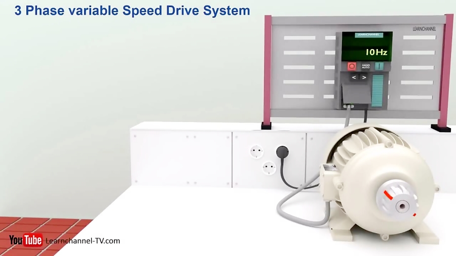 How a VFD or variable frequency drive works - Technical animation