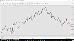 الگوی قیمتی سر و شانه تحلیل تک...