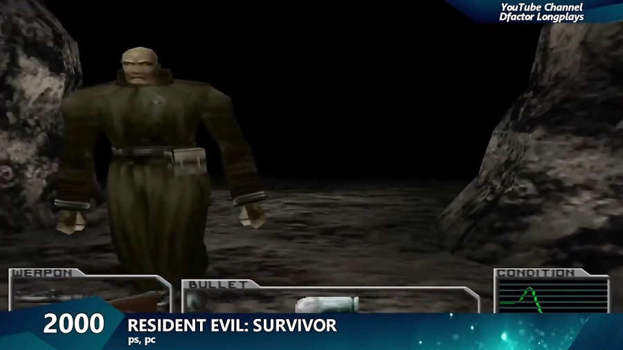 Evolution of Resident Evil