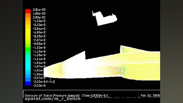 Unsteady Aerodynamics: Pilot Ejection-آیرودینامیک ناپا Northern Blot
