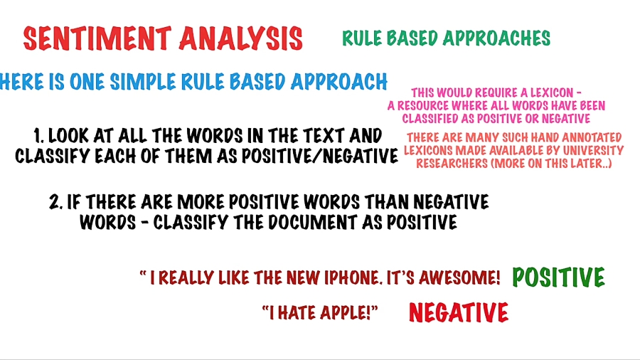 Packtpub Machine Learning - Twitter Sentiment Analysis in Python