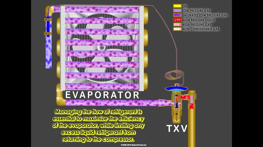 Refrigeration Expansion Valve Animated Explanation