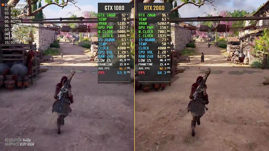 GTX 1080 vs. RTX 2060 1440p (Performance Comparison)