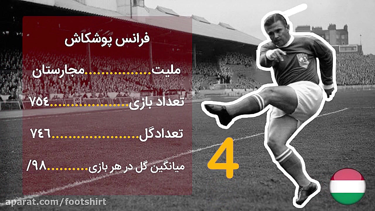 آقای گل واقعی جهان کیست؟؟؟ زمان58ثانیه