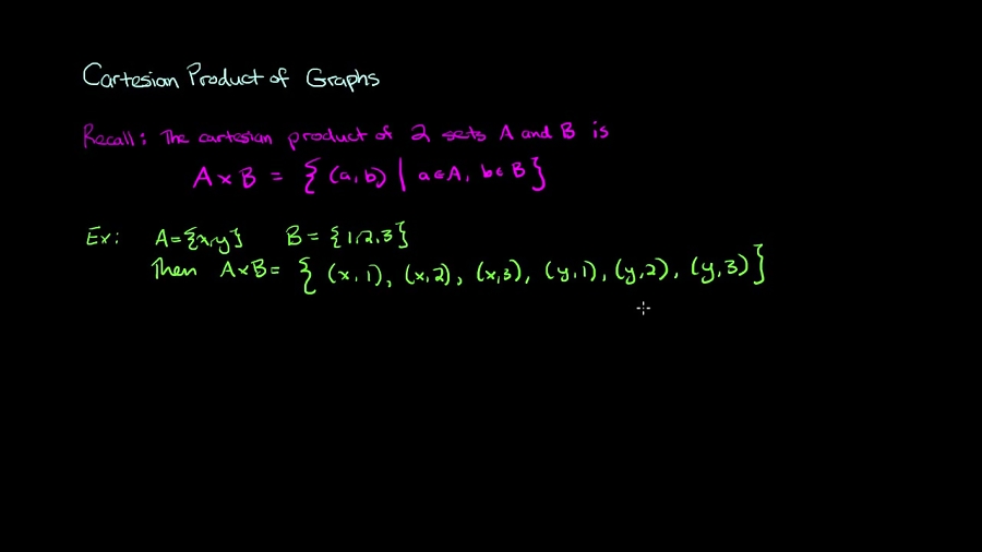 Graph Theory: 49. Cartesian Product of Graphs