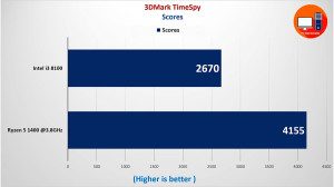 AMD Ryzen 5 1400 Overclocked 3...