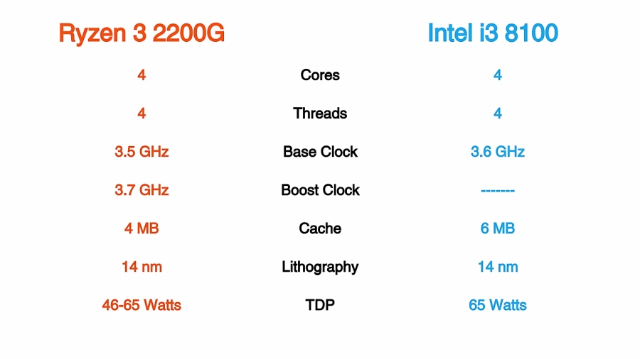 Что лучше intel hd graphics 630 или radeon vega 8