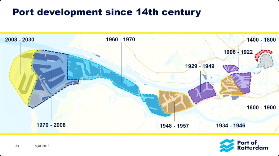 The Digital Twin of Port of Rotterdam MR1938