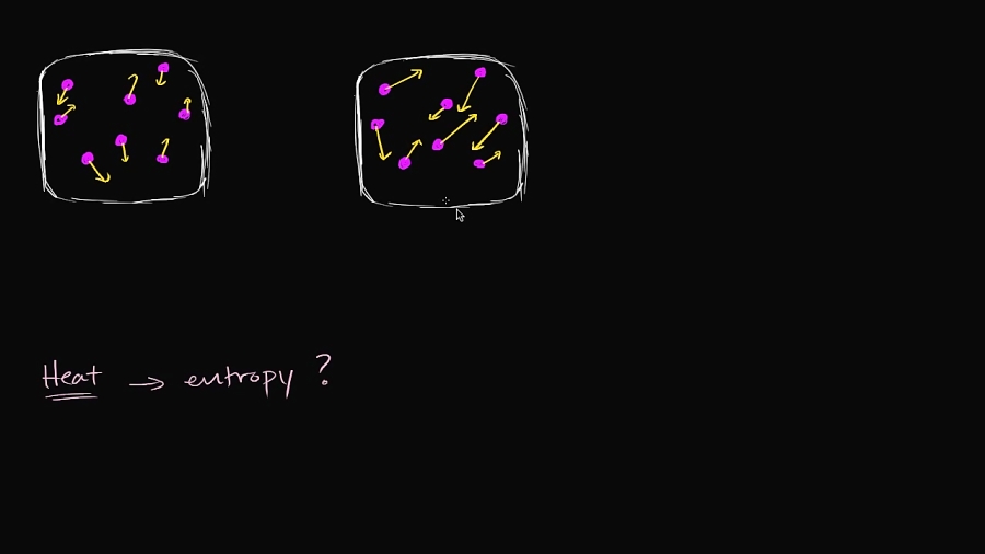Why heat increases entropy Energy and enzymes Biology Khan Academy