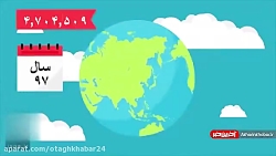 دیروز و امروزِ سفرهای خارجی ای...