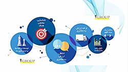 مشاوره برندسازی (برندینگ) و ای...