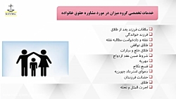 مشاوره حقوق خانواده