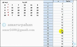 ازمون لون انالیز و تحلیل واریانس