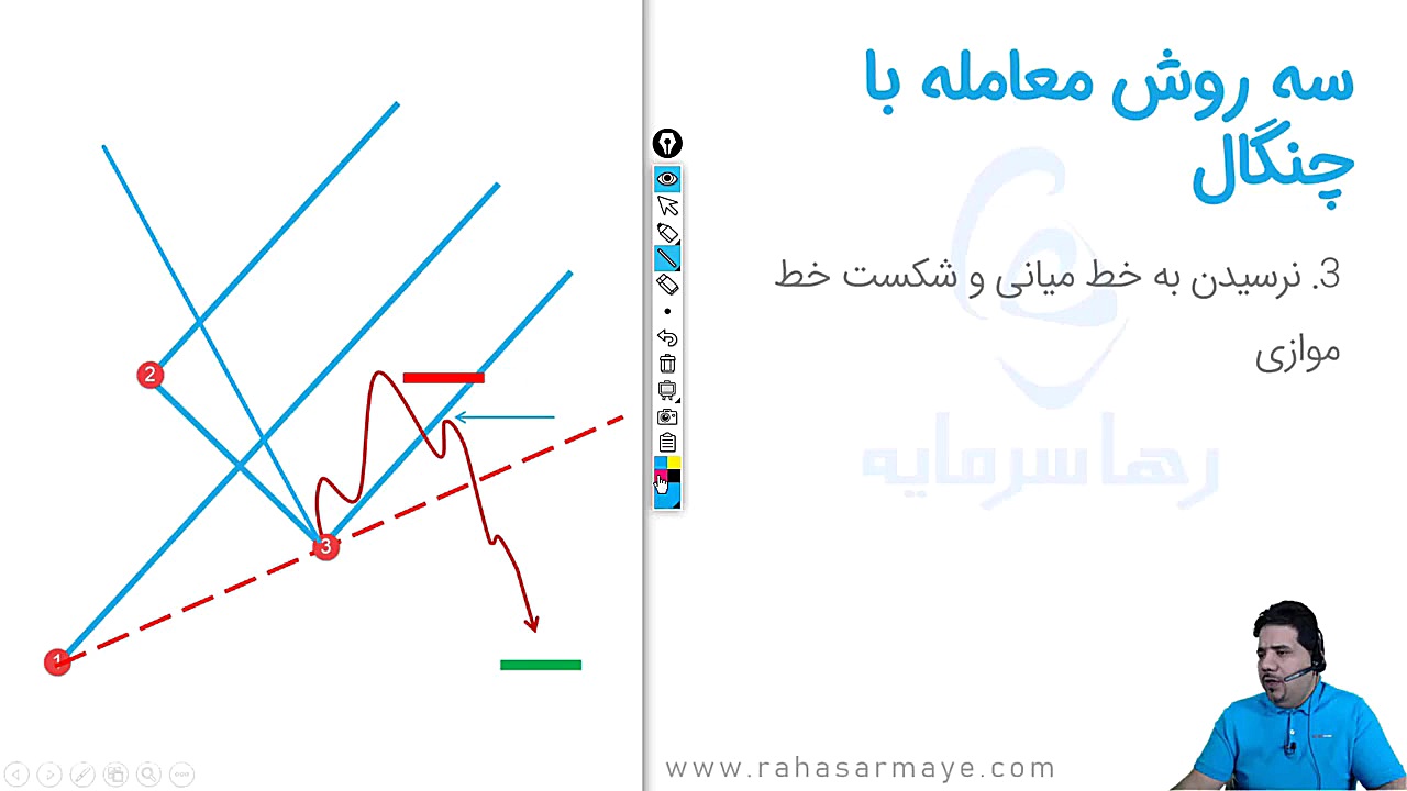 فیلم آموزش چنگال اندرو قانون چنگال اندروز آر اف فرکشنال