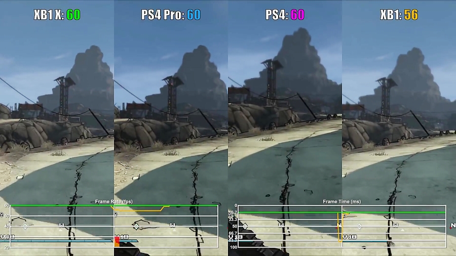 مقایسه فریم ریت بازی Borderlands - PS4 Pro vs Xbox One X vs PS4 vs Xbox One