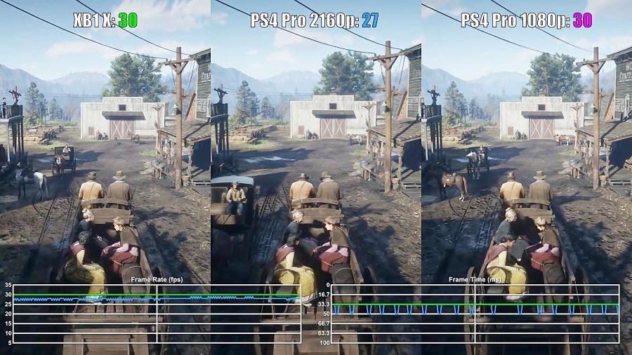 مقایسه فریم ریت بازی Red Dead Redemption 2 PS4 Pro vs Xbox One X