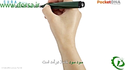 معرفی  استراتژی کسب و کار