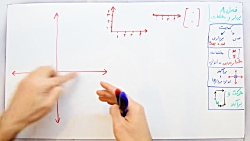 ویدیو آموزش کار با محور مختصات ریاضی هفتم
