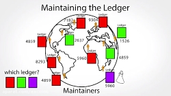 بیت کوین چطور کار می کند؟