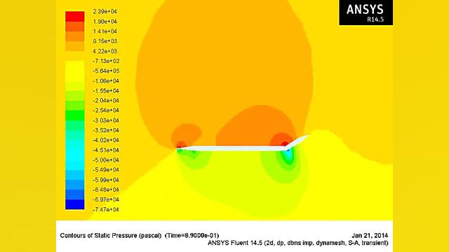 Unsteady Aerodynamics; Wall Deflection مگالودکس