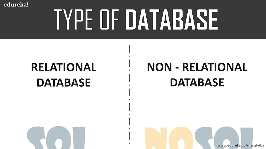 SQL vs NoSQL - Difference B/W SQL