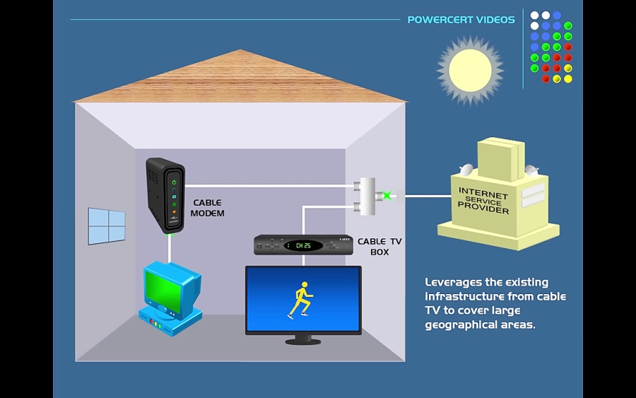 Cable vs DSL vs Fiber Explained