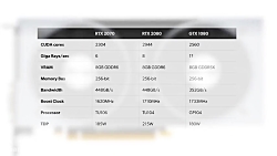 برسی کارت گرافیک های باحال برا...