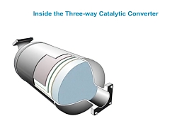 عملکرد کاتالیست خودرو