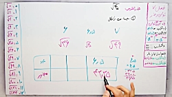 ویدیو آموزشی فصل 7 ریاضی هشتم بخش5