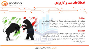 مفاهیم , اصطلاحات , بازار , رمز , ارزها , (آموزش , جامع , بیت , کوین , بلاک , چین) , سلام , خدمت , همراهان , عزیز , قسمت , مجموعه , آموزشی , چین , مشاهده , میفرمایید , توضیحات , ارائه , مدرس: , جناب , آقای , محمد , ابراهیم , سماوی , (دانشجوی , دکتری , مهندسی , مالی)