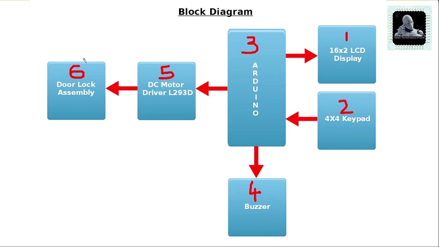 How To Make Digital Door Lock Using Arduino Circuit Diagram