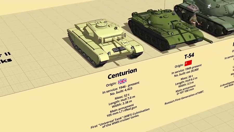 Main Battle Tanks By Generation Size Comparison 3D