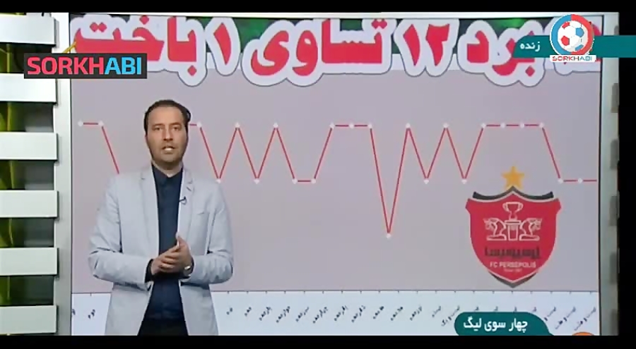 بررسی و تحلیل عملکرد مدعیان قهرمانی لیگ برتر ایران