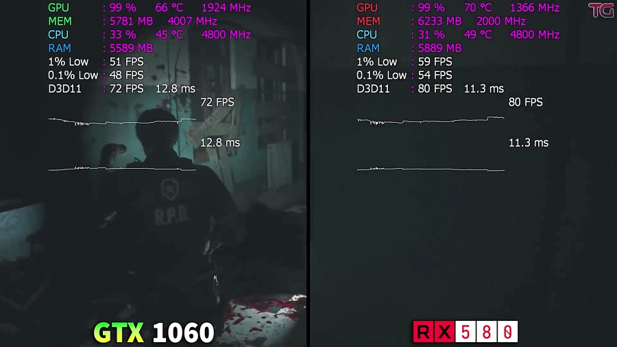 مقایسه فریم ریت بازی ها RX 580 vs GTX 1060