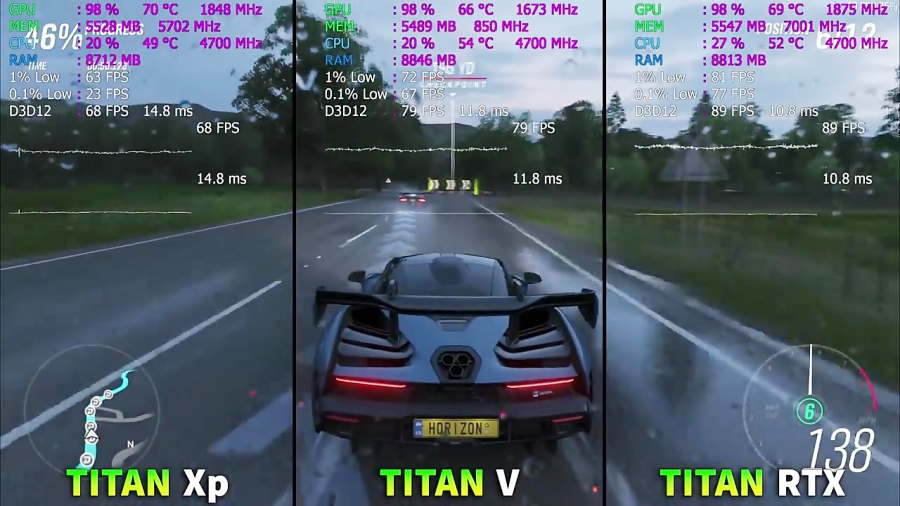 مقایسه کارت گرافیک TITAN Xp و RTX 24GB - TITAN V 12GB